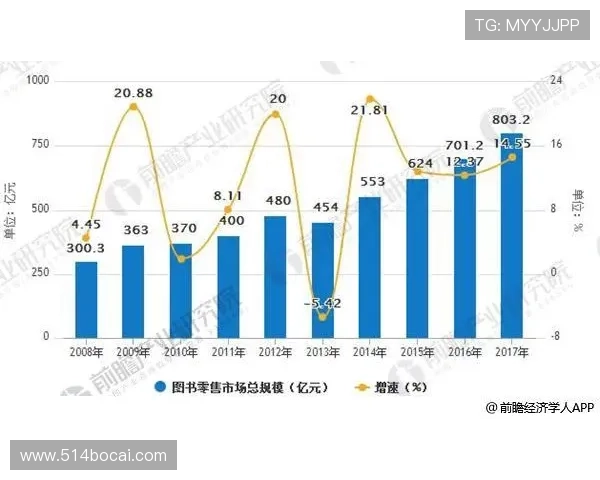 u投平台的收益模式与市场趋势分析